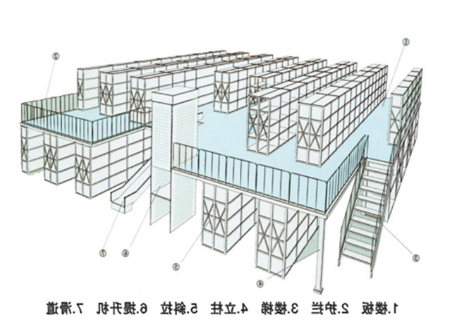 平台阁楼货架