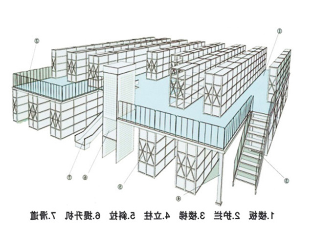 平台阁楼